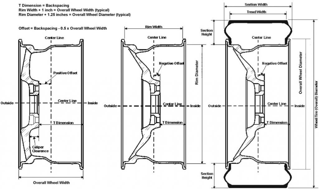 Wheel backspacing explained jeep